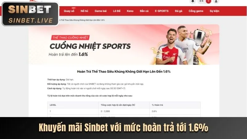 Hình ảnh bài viết: Khám phá ưu đãi mới nhất từ 1win link vào